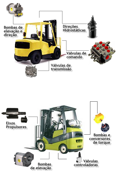 Componentes hidráulicos para empilhadeiras