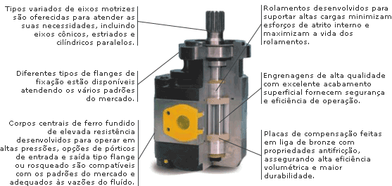Ironpump s30s50s75